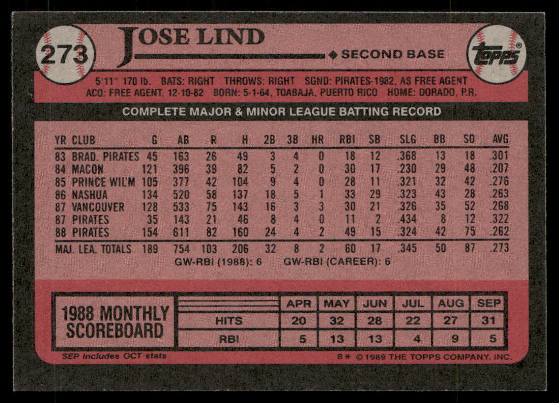 Jose Lind 1989 Topps #273 Pittsburgh Pirates back