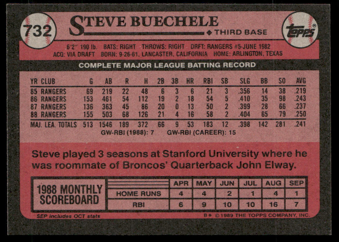 Steve Buechele 1989 Topps #732 Texas Rangers back