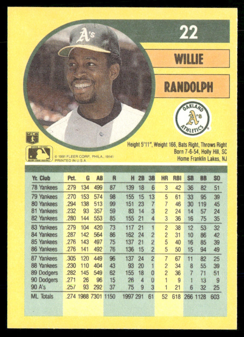 Willie Randolph 1991 Fleer #22 Oakland Athletics back
