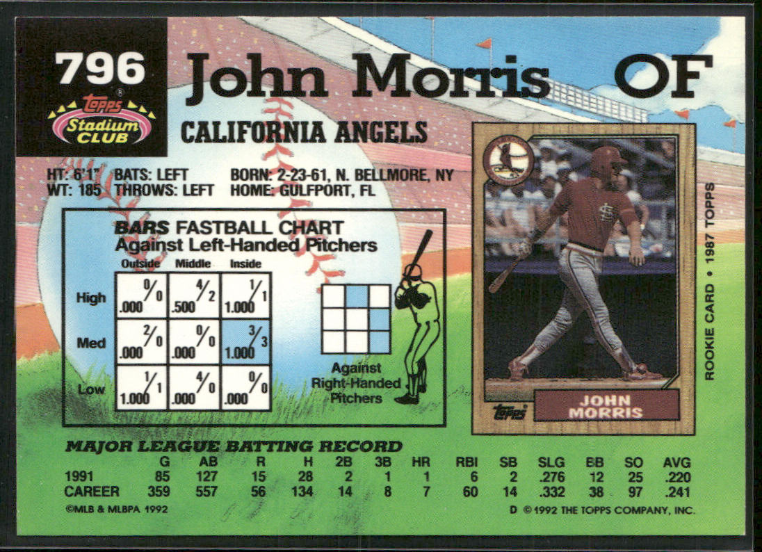 John Morris 1992 Stadium Club #796 California Angels
