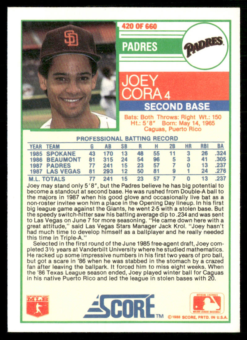 Joey Cora 1988 Score #420 RC San Diego Padres