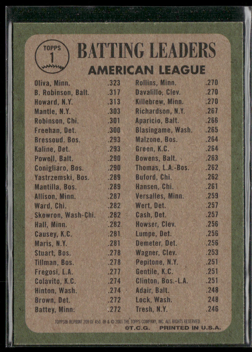 AL Batting Leaders (Tony Oliva / Robinson / Howard) 2001 Topps Archives #209