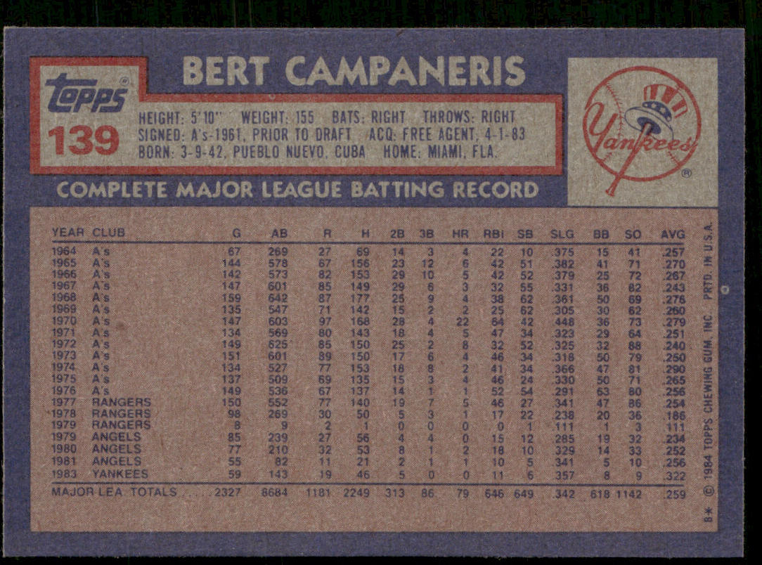 Bert Campaneris 1984 Topps #139 New York Yankees