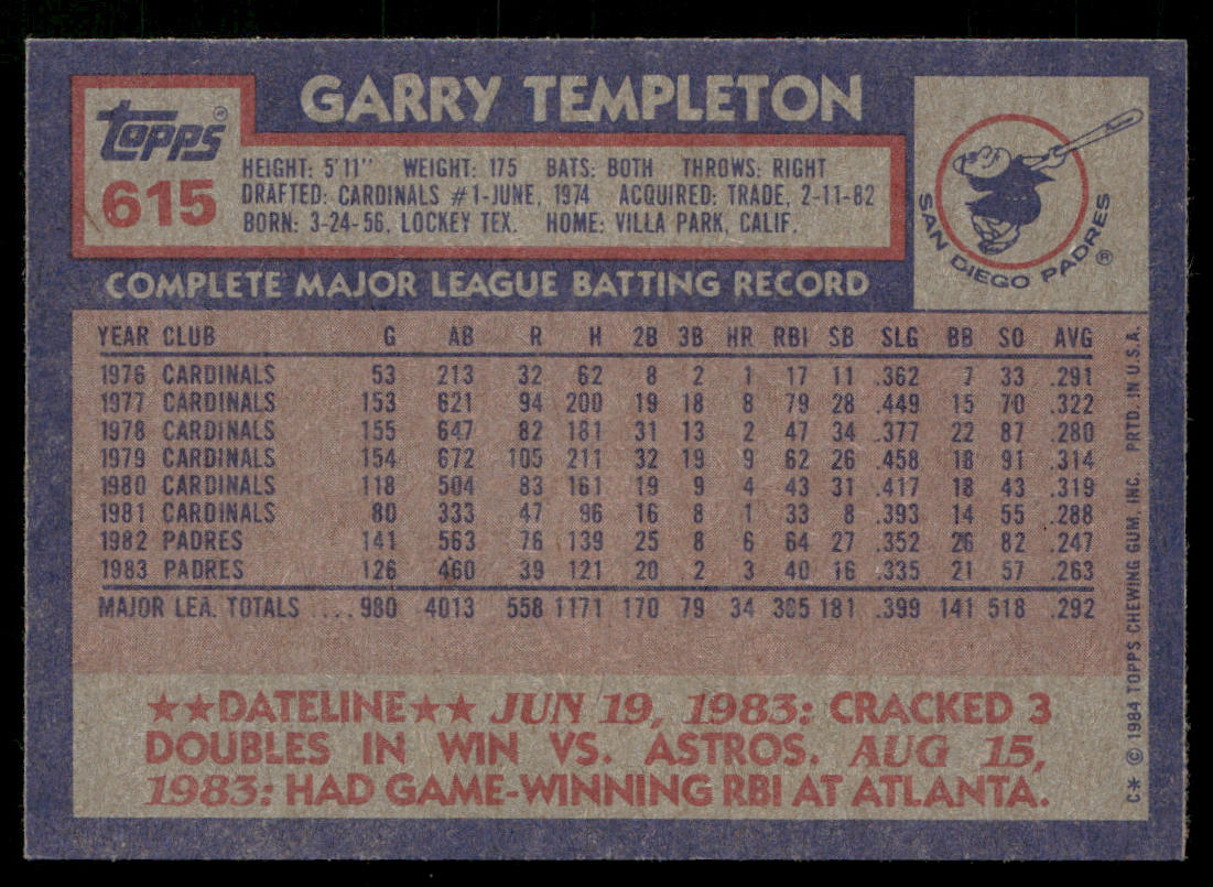 Garry Templeton 1984 Topps #615 San Diego Padres