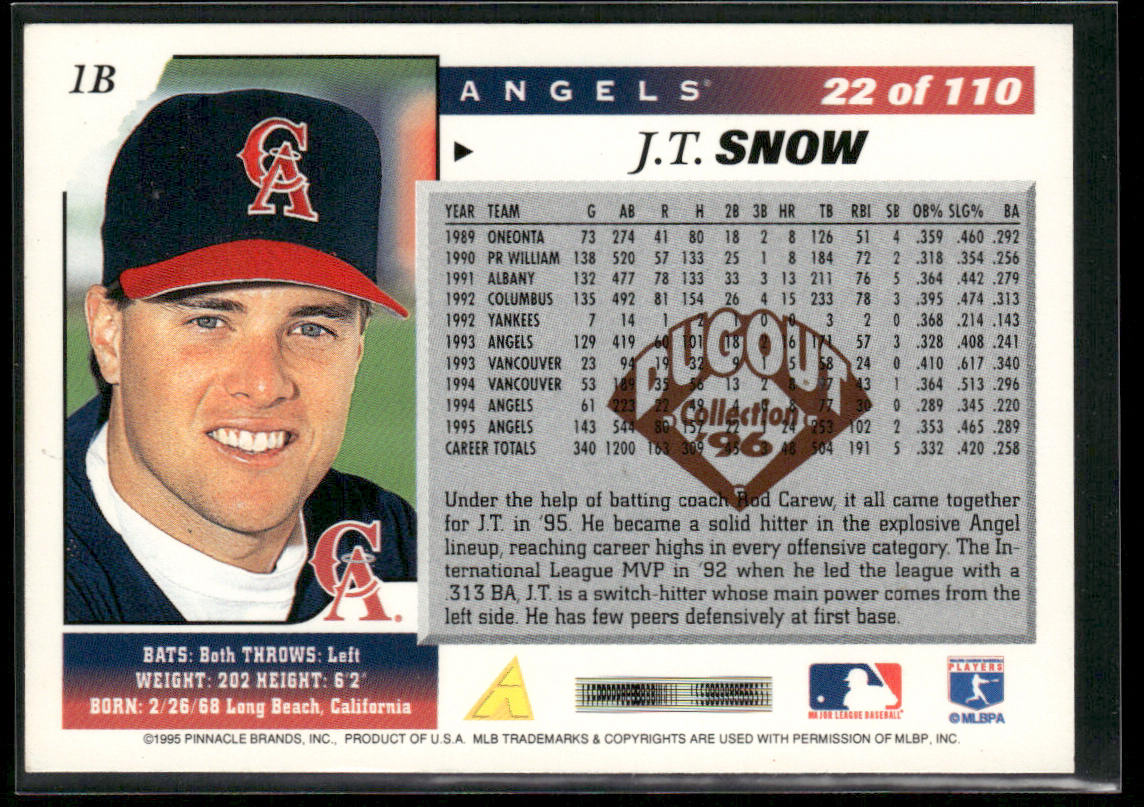 J.T. Snow 1996 Score Dugout Collection (Series One) #22 California Angels