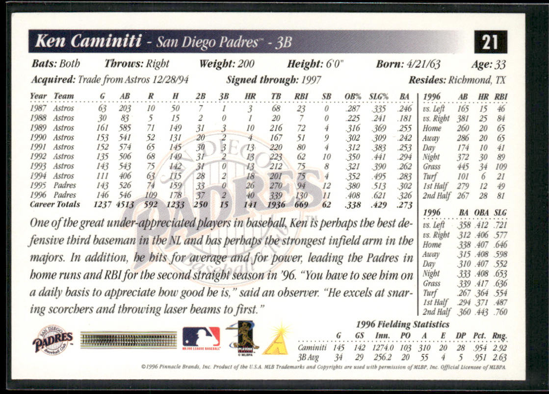 Ken Caminiti 1997 Score #21 San Diego Padres back