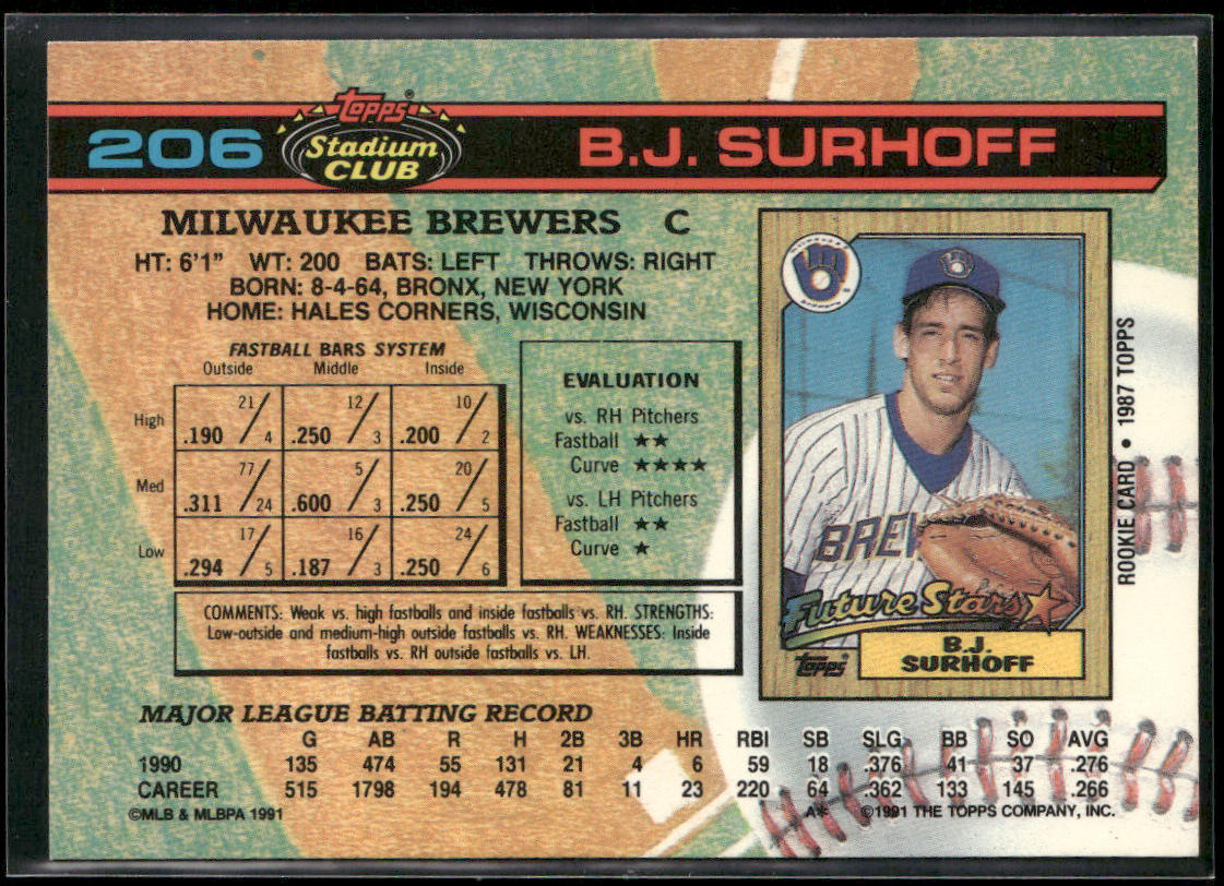 B.J. Surhoff 1991 Stadium Club #206a Milwaukee Brewers