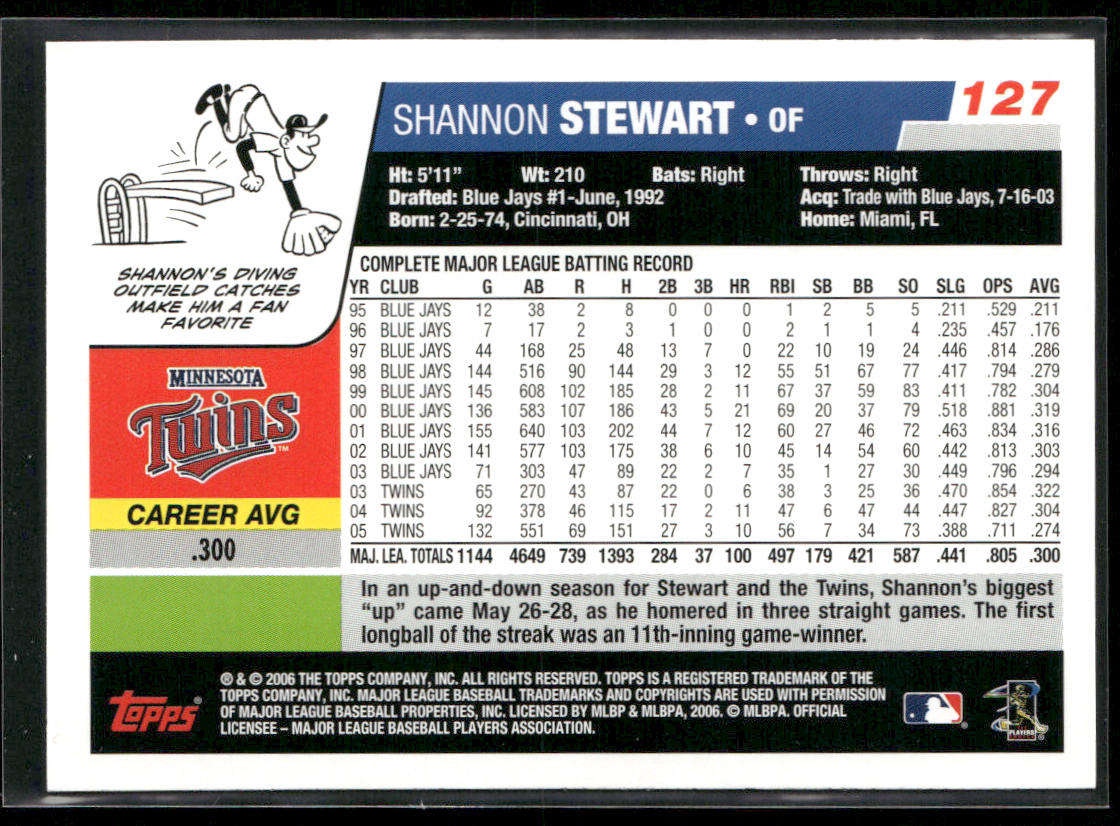 Shannon Stewart 2006 Topps #127 Minnesota Twins