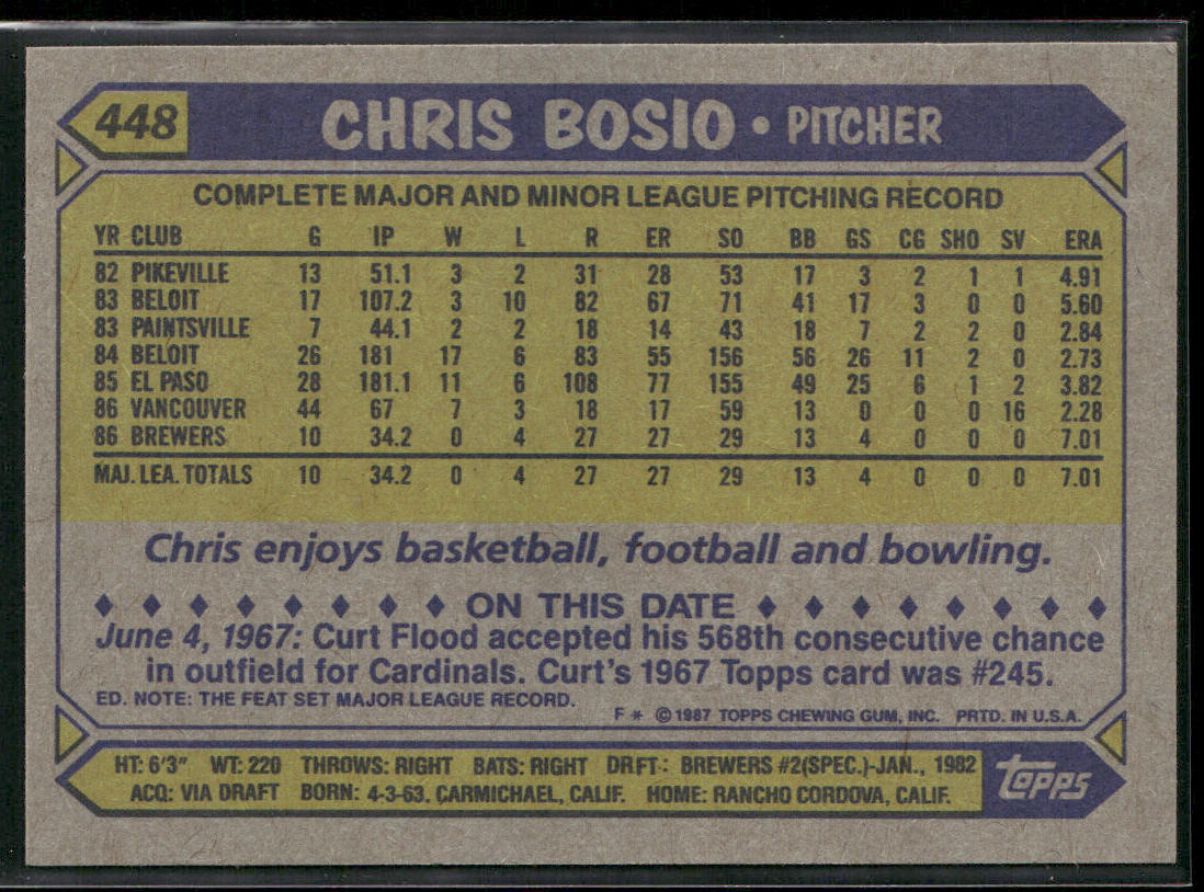Chris Bosio 1987 Topps #448 RC Milwaukee Brewers