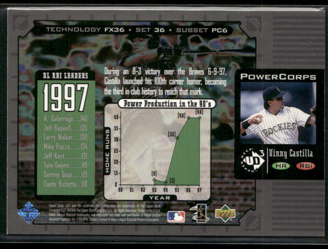 Vinny Castilla 1998 Upper Deck UD3 #36 Colorado Rockies