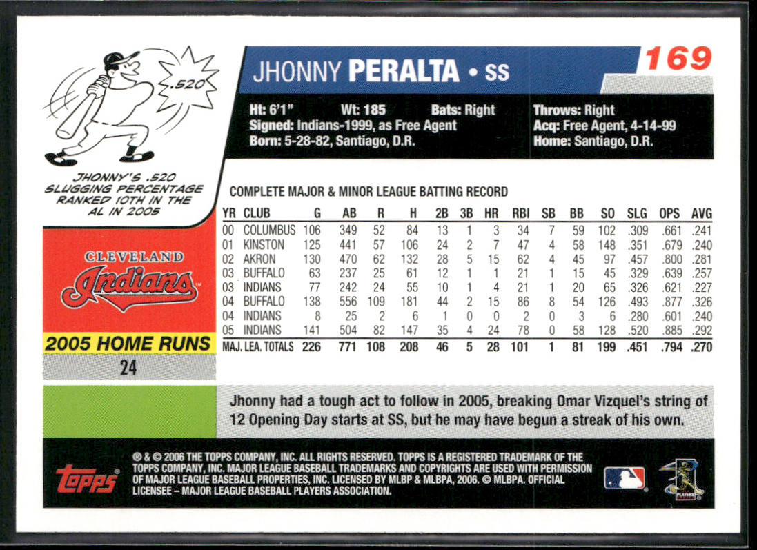 Jhonny Peralta 2006 Topps #169 Cleveland Indians