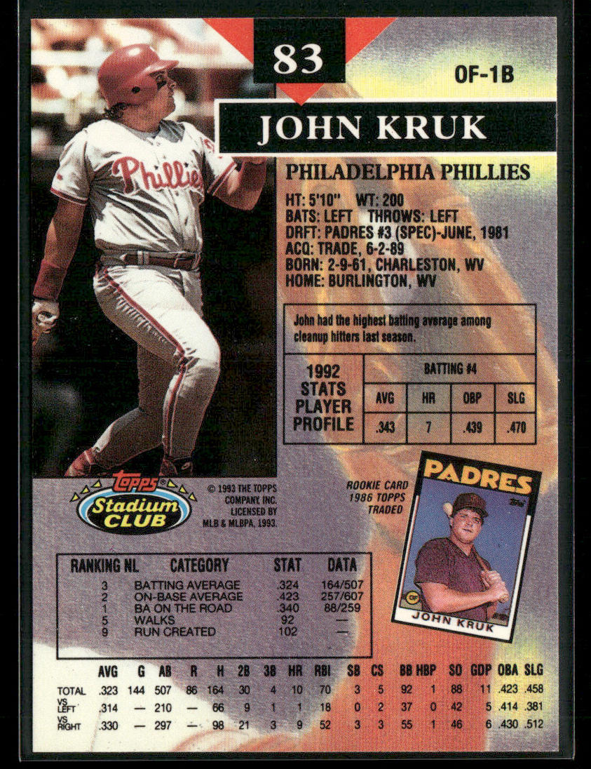 John Kruk 1993 Stadium Club #83 Philadelphia Phillies