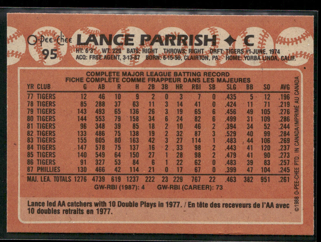 Lance Parrish 1988 O-Pee-Chee #95 Philadelphia Phillies