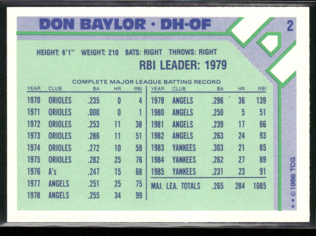 Don Baylor 1986 Topps Baseball Champion Superstars #2 New York Yankees