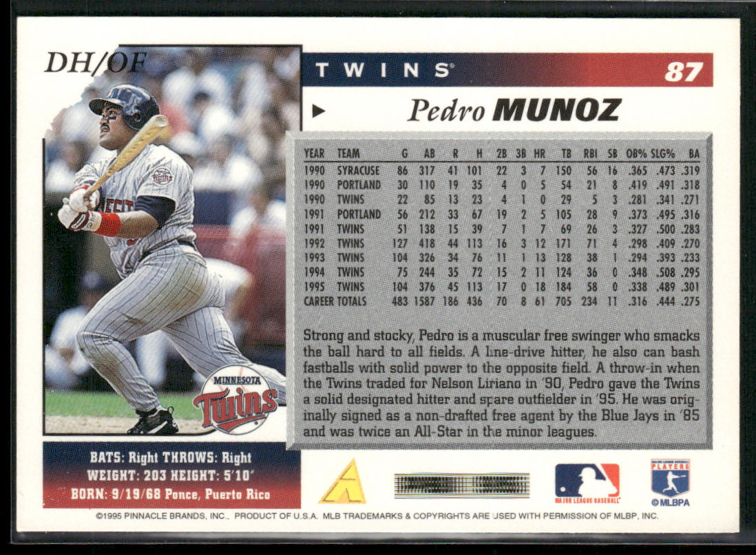 Pedro Munoz 1996 Score #87 Minnesota Twins