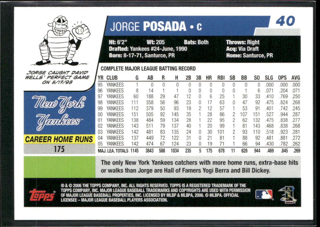 Jorge Posada 2006 Topps #40 New York Yankees back