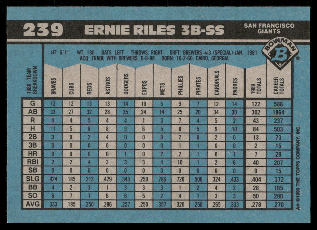 Ernie Riles 1990 Bowman #239 San Francisco Giants