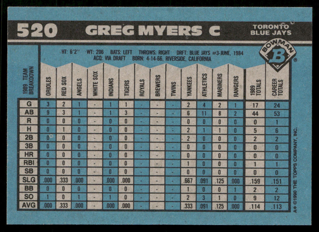 Greg Myers 1990 Bowman #520 Toronto Blue Jays