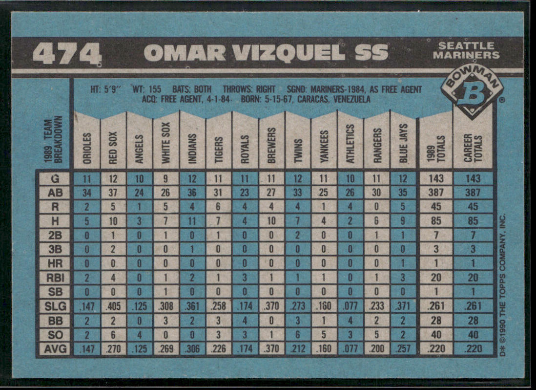 Omar Vizquel 1990 Bowman #474 Seattle Mariners