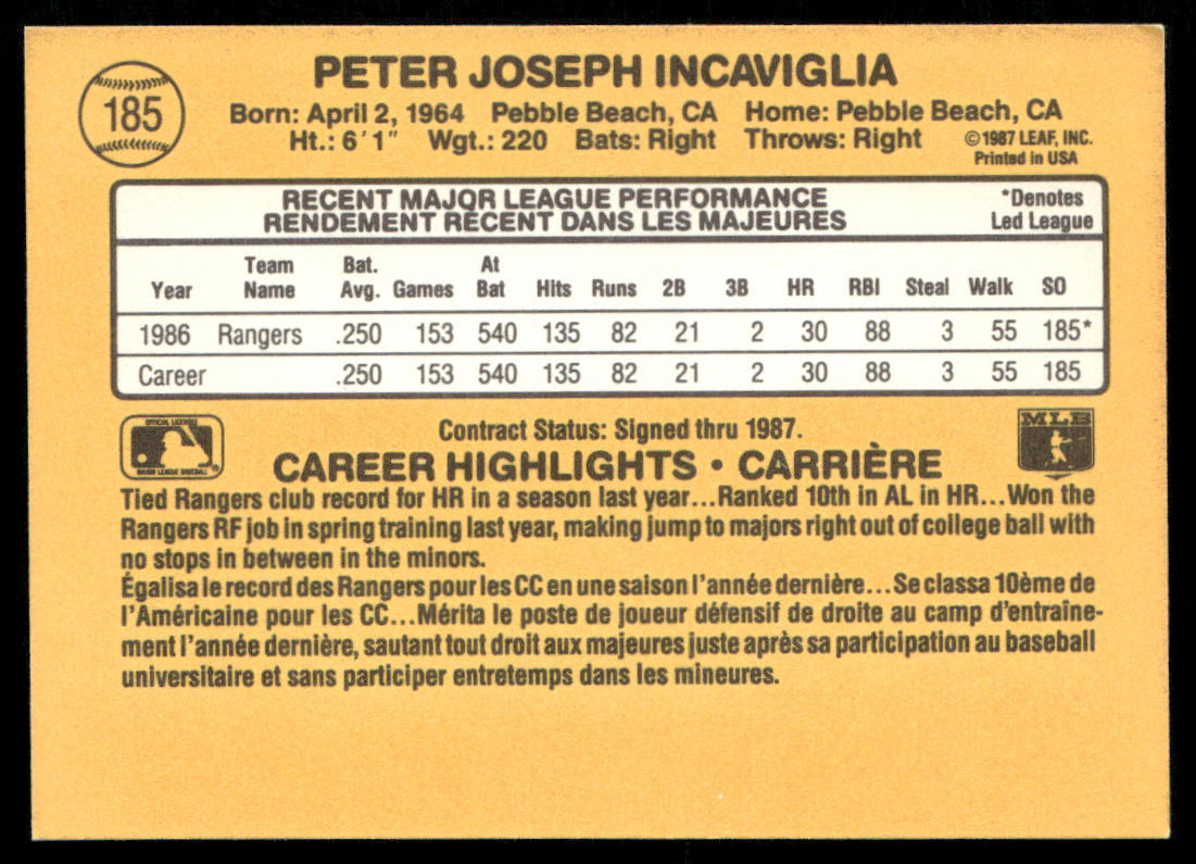 Pete Incaviglia 1987 Donruss #224 RC Texas Rangers
