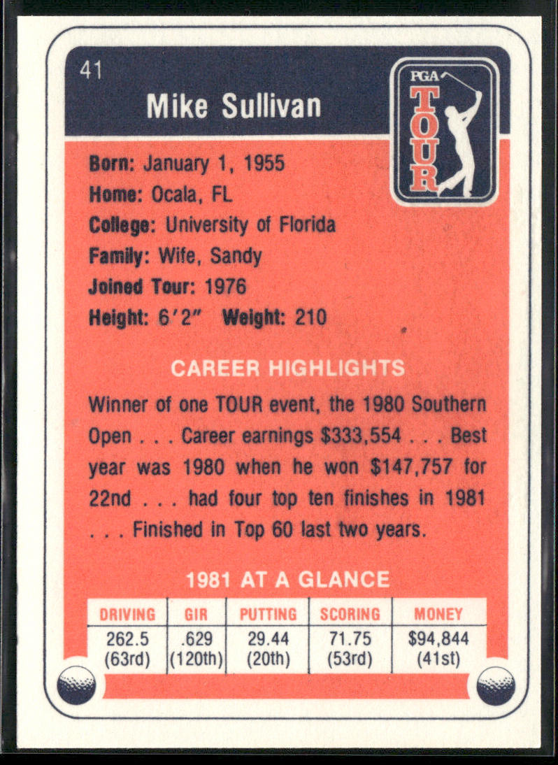 Mike Sullivan 1982 Donruss #41 back