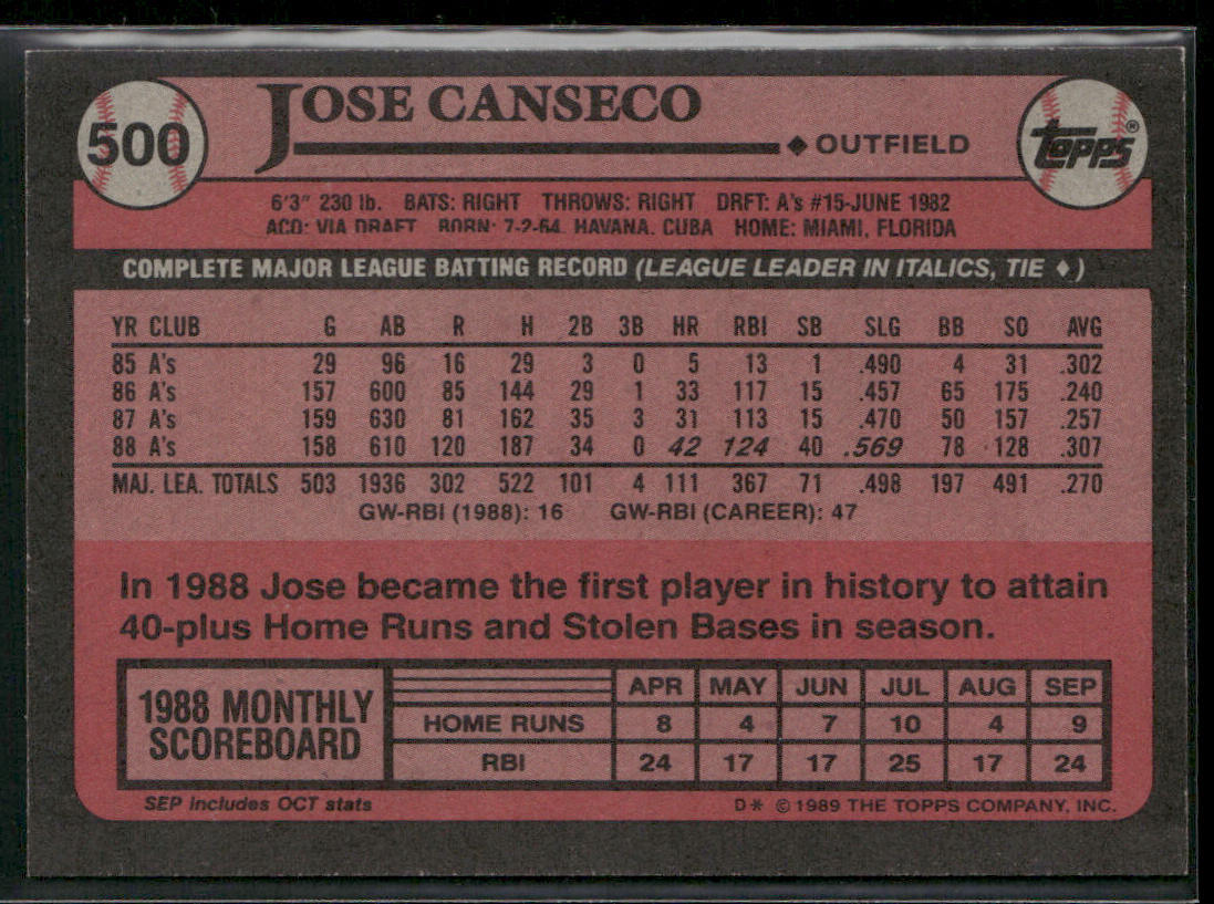 Jose Canseco 1989 Topps #500 Oakland Athletics