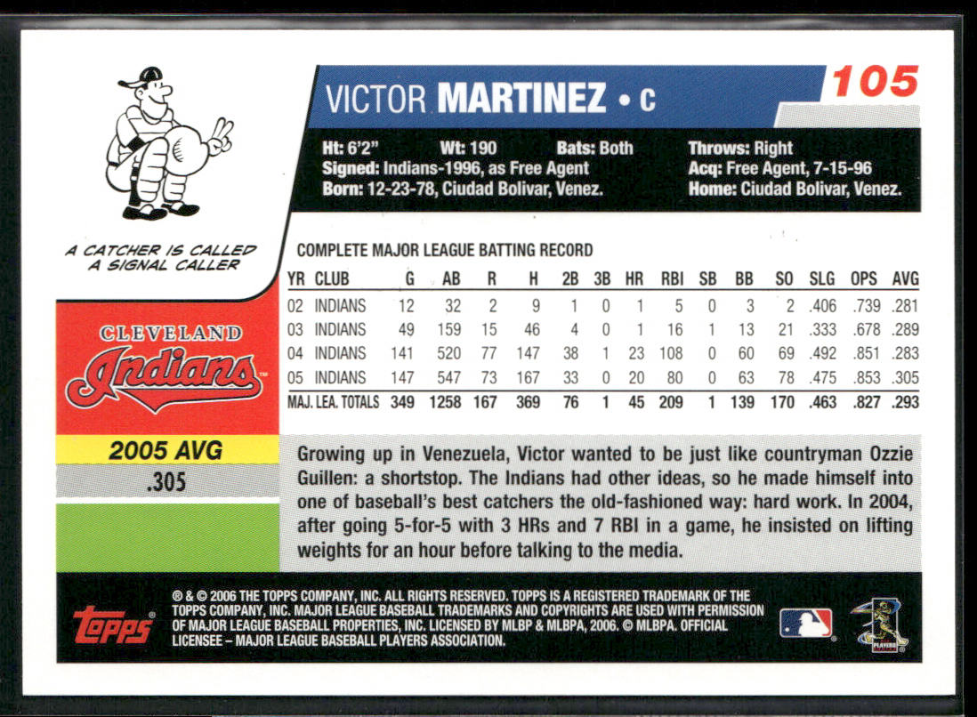 Victor Martinez 2006 Topps #105 Cleveland Indians back