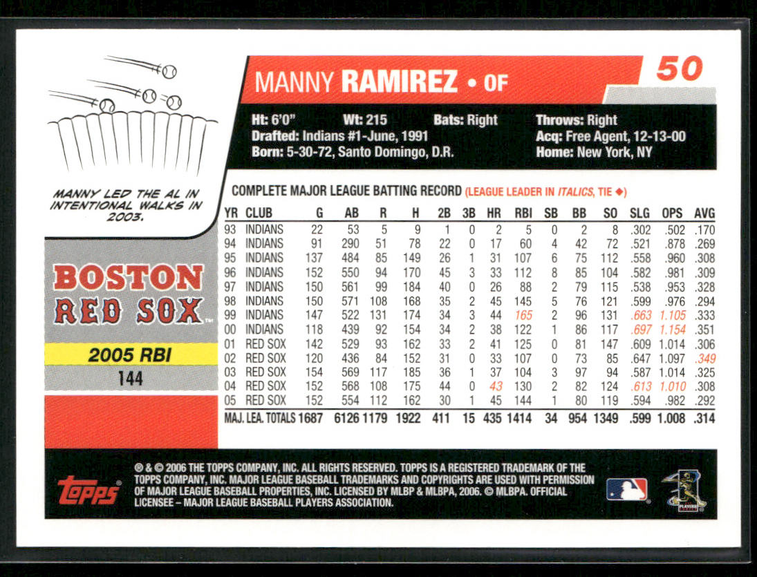 Manny Ramirez 2006 Topps #50 Boston Red Sox back