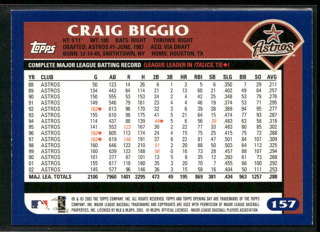 Craig Biggio 2003 Topps Opening Day #157 Houston Astros