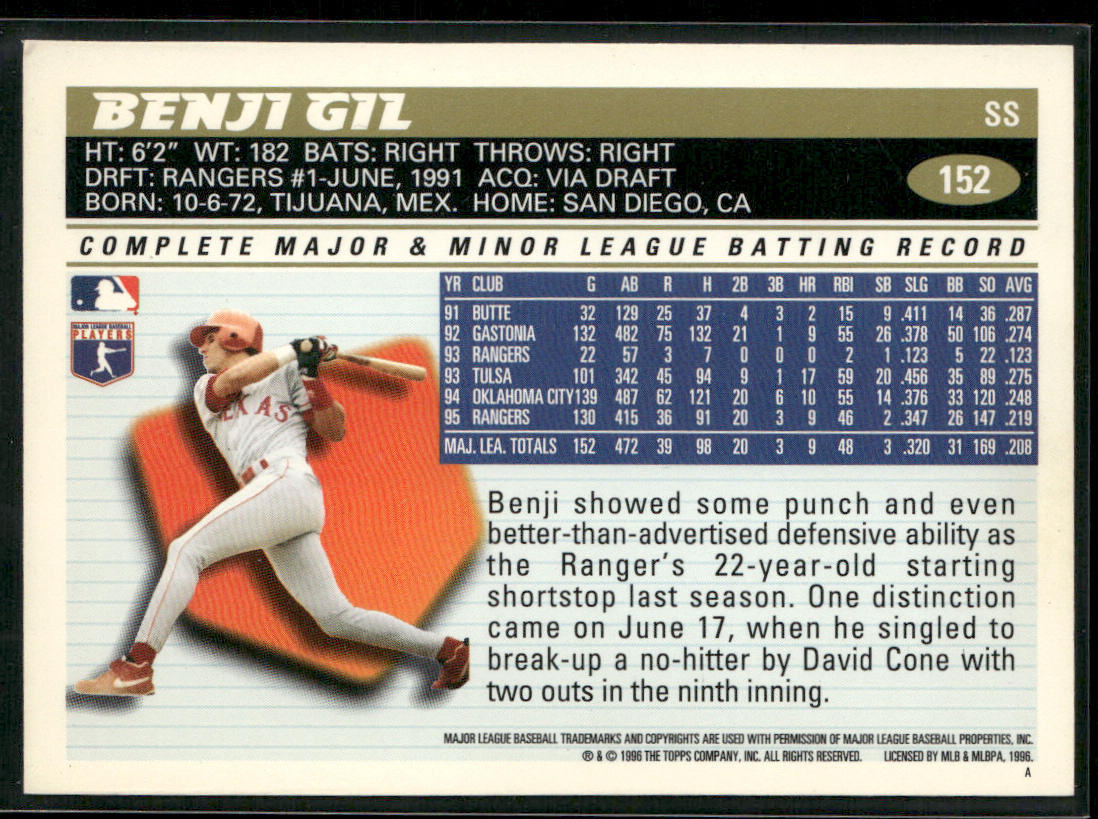 Benji Gil 1996 Topps Team Topps Texas Rangers #152 Texas Rangers