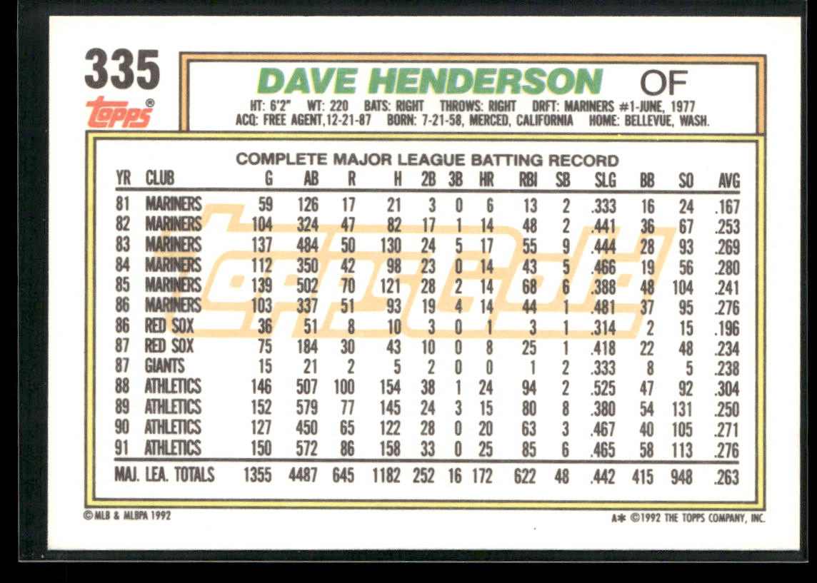 Dave Henderson 1992 Topps Gold Winners #335 Oakland Athletics