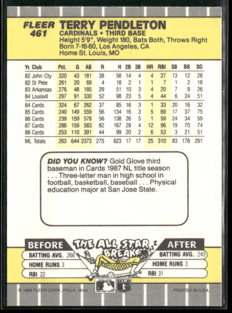 Terry Pendleton 1989 Fleer #461 St. Louis Cardinals