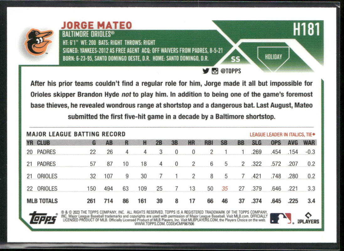 Jorge Mateo 2023 Topps Holiday #H181 Baltimore Orioles back