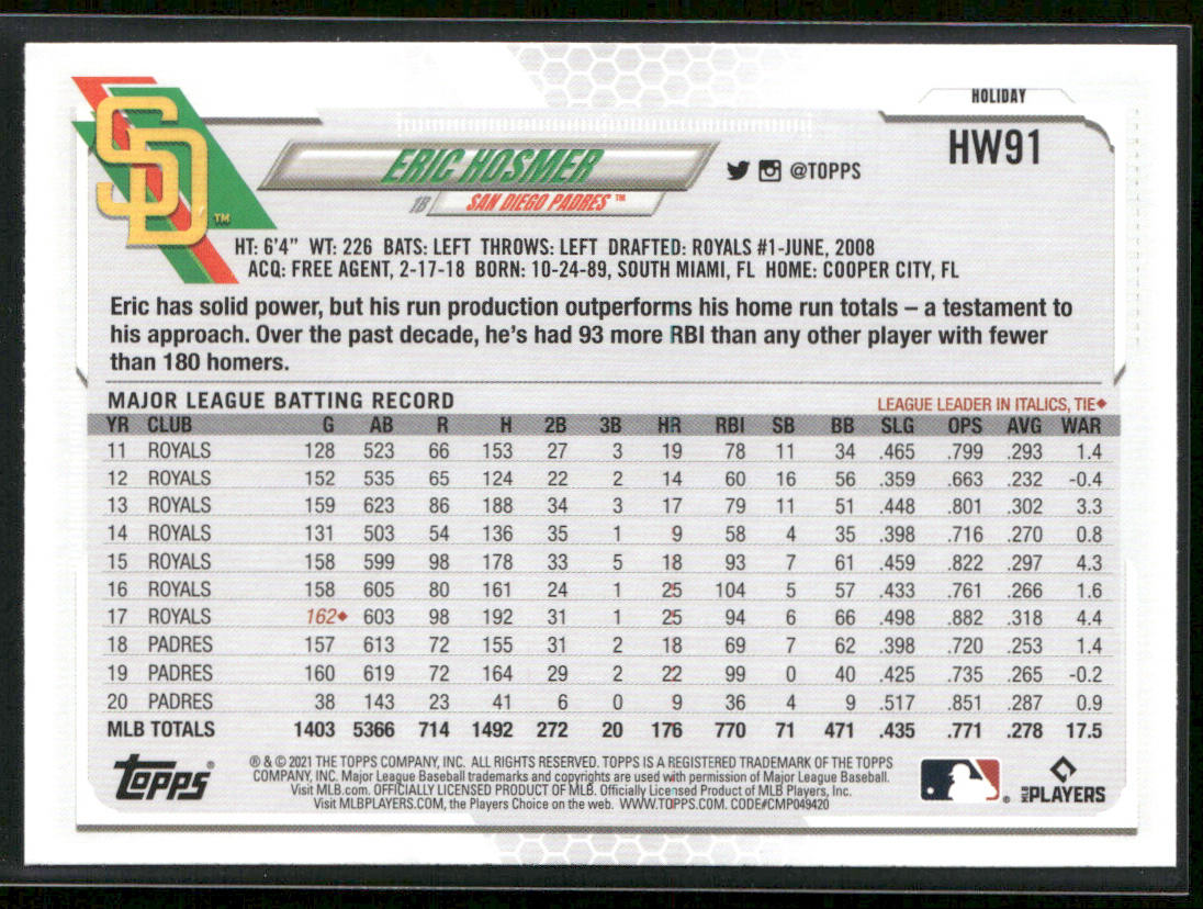 Eric Hosmer 2021 Topps Holiday #HW91 San Diego Padres