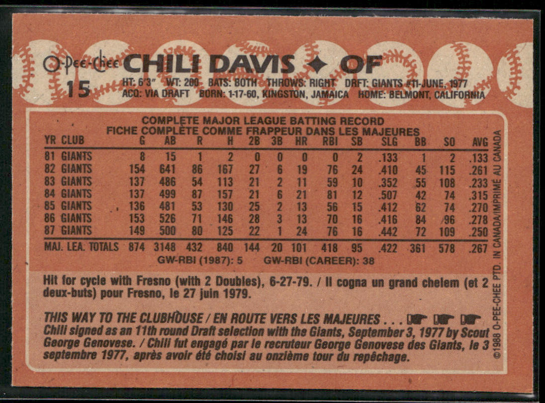 Chili Davis 1988 Topps #15 San Francisco Giants