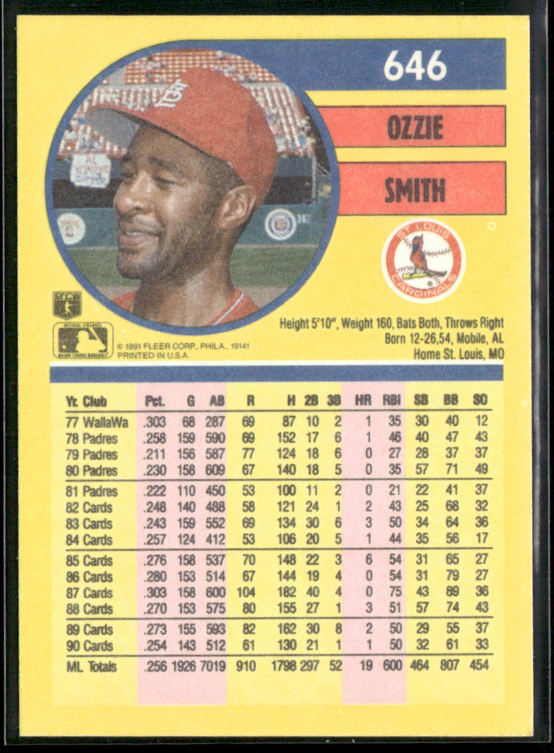 Ozzie Smith 1991 Fleer #646b St. Louis Cardinals back