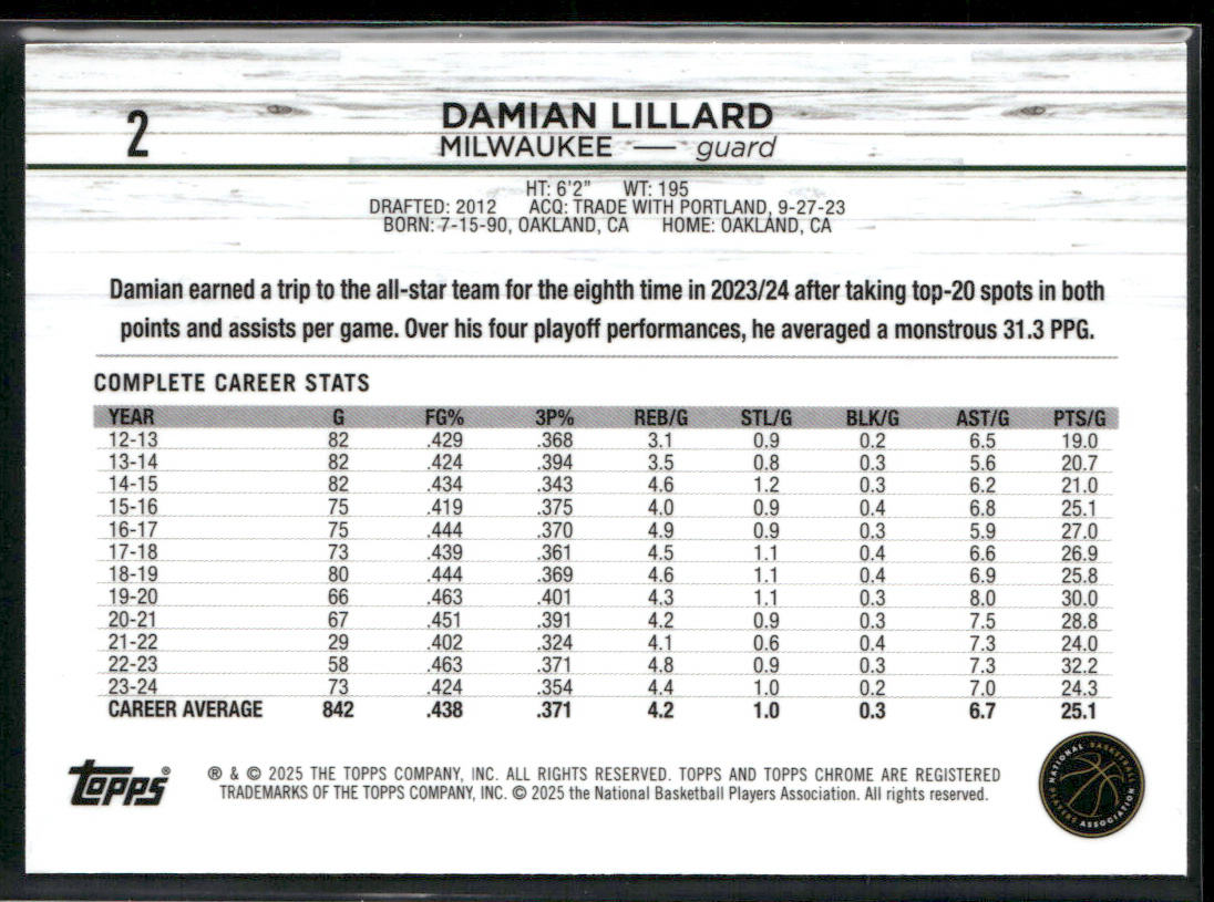Damian Lillard 2024-25 Topps Chrome #2 Milwaukee Bucks