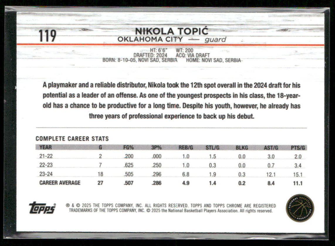 Nikola Topić 2024-25 Topps Chrome Blue Basketball Refractor #119 RC Thunder