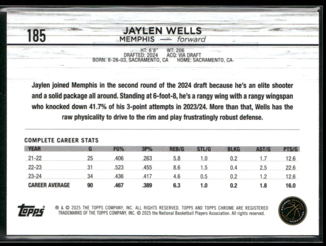 Jaylen Wells 2024-25 Topps Chrome #185 RC Memphis Grizzlies back