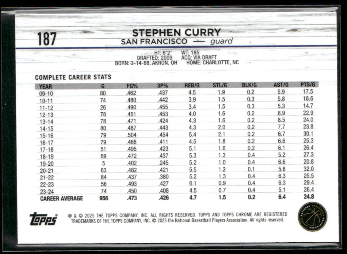 Stephen Curry 2024-25 Topps Chrome #187 Golden State Warriors back