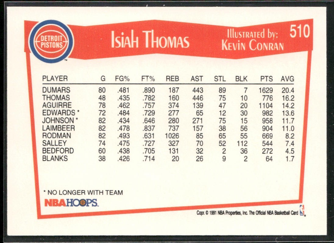 Isiah Thomas Player Lot Bundle 10 Basketball Cards IT001 Pistons back