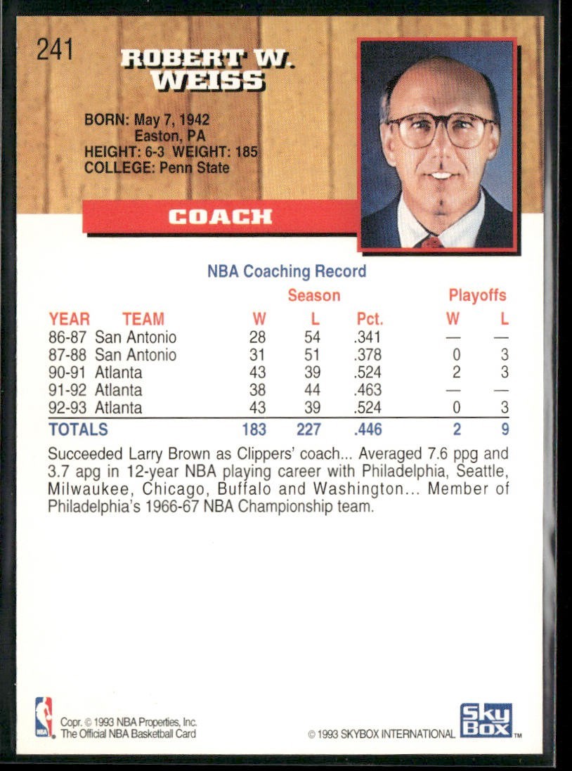 NBA Coaches Lot Bundle 10 Basketball Cards C022 Various Teams back