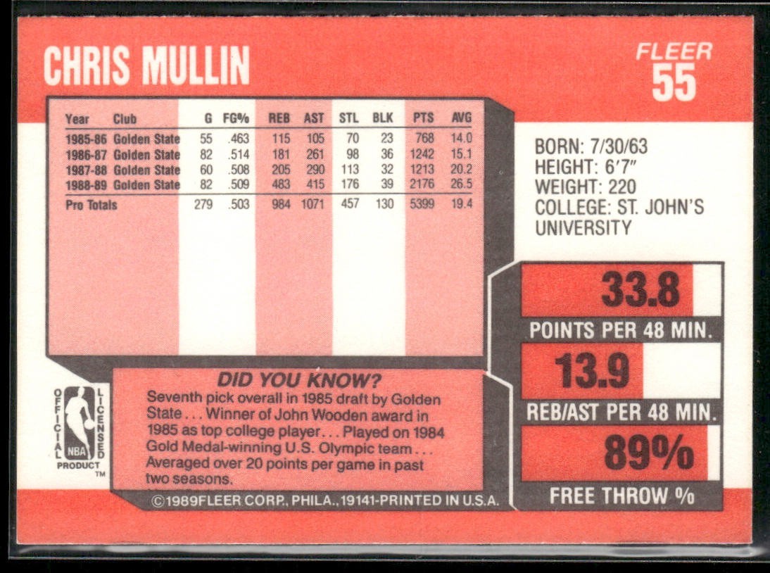 Chris Mullin Player Lot Bundle 10 Basketball Cards CM004 Warriors back
