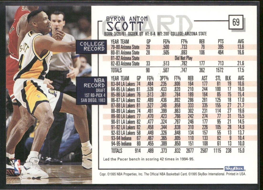 Byron Scott Player Lot Bundle 10 Different Basketball Cards BS001 Lakers Pacers back