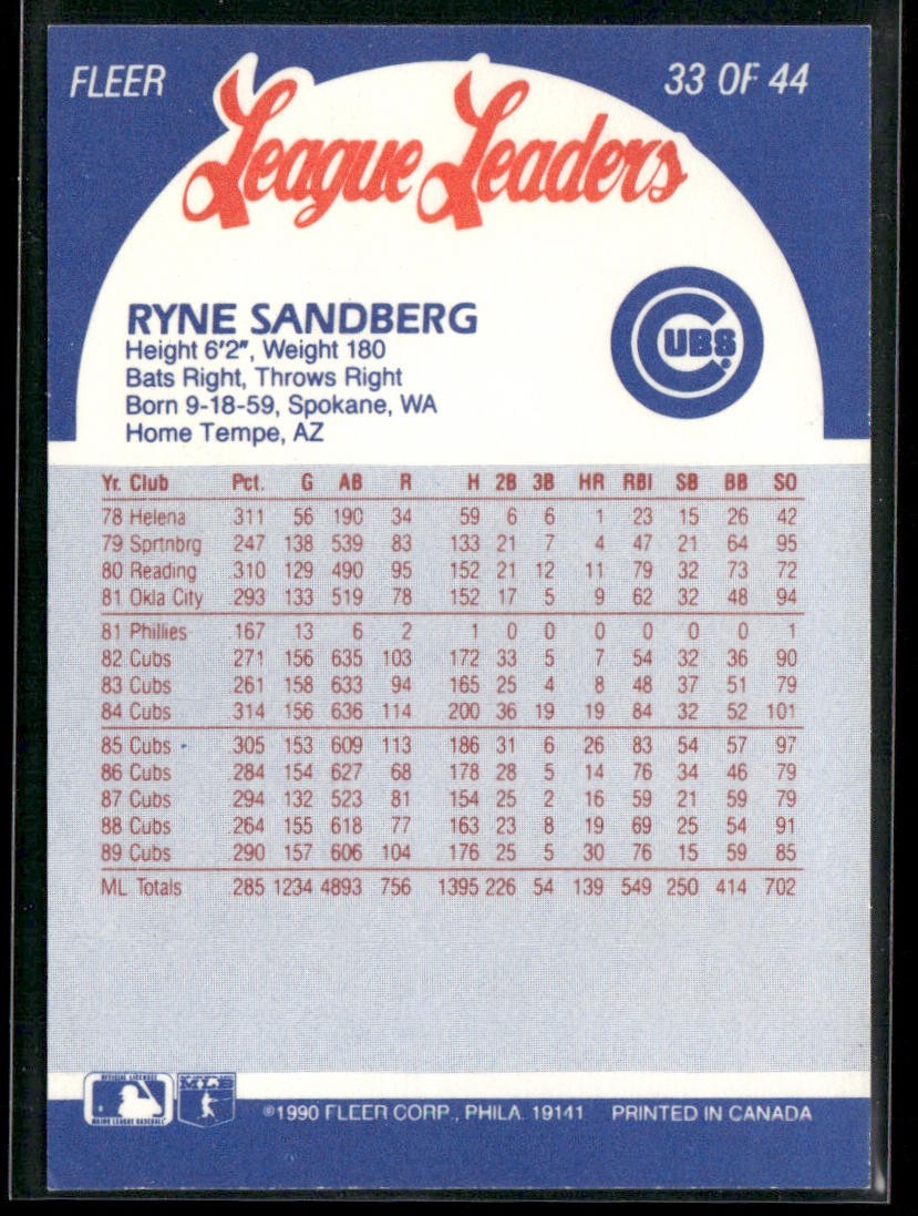 Ryne Sandberg Lot Bundle 10 Different Baseball Cards RS001 Cubs back