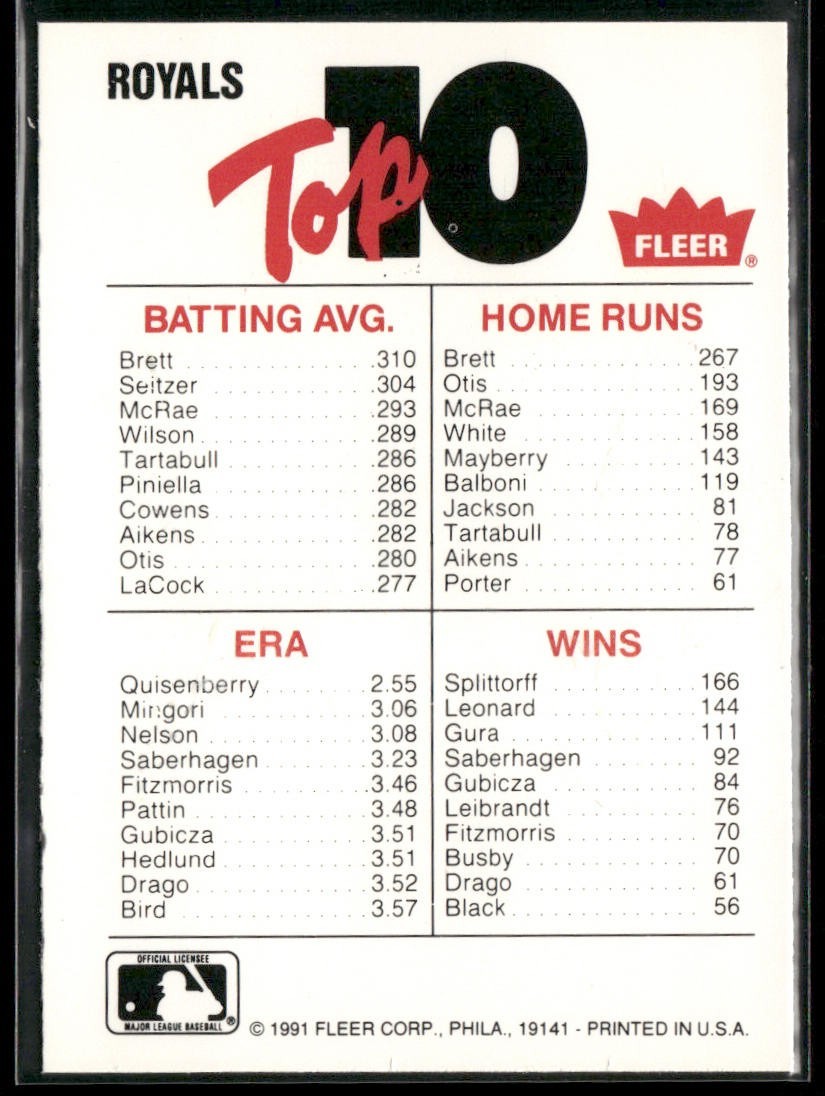 Baseball Teams Lot Bundle 10 Different Baseball Cards T006 back