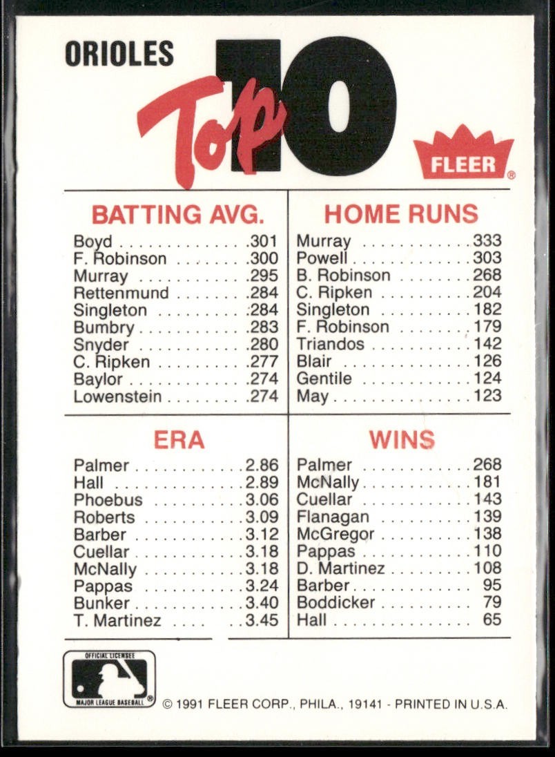 Baseball Teams Lot Bundle 10 Different Baseball Cards T003 back