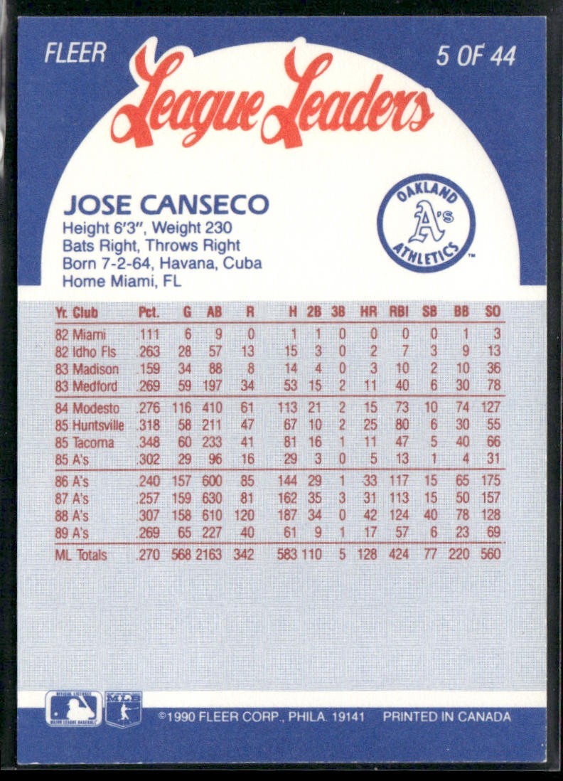 Jose Canseco Player Lot Bundle 10 Different Baseball Cards JC001 Athletics back