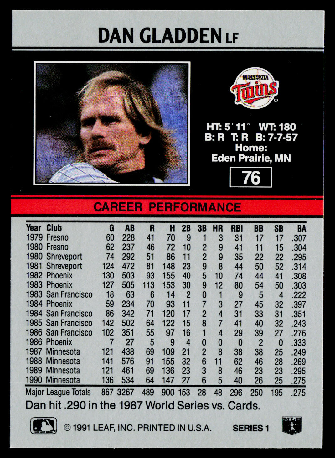 Dan Gladden 1991 Leaf #76 Minnesota Twins