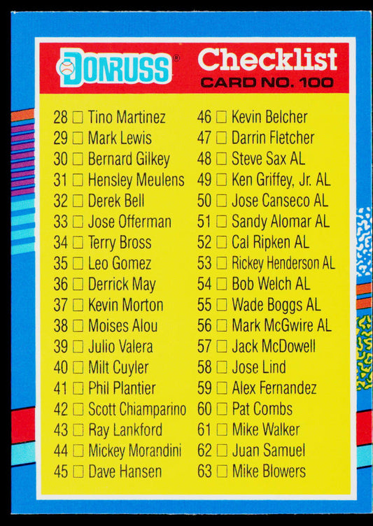 Checklist 28-103 1991 Donruss #100
